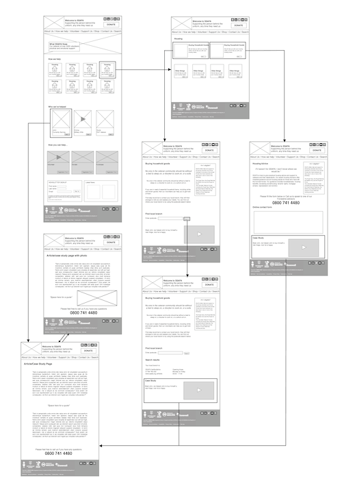 SSAFA low fidelity wireframeflow